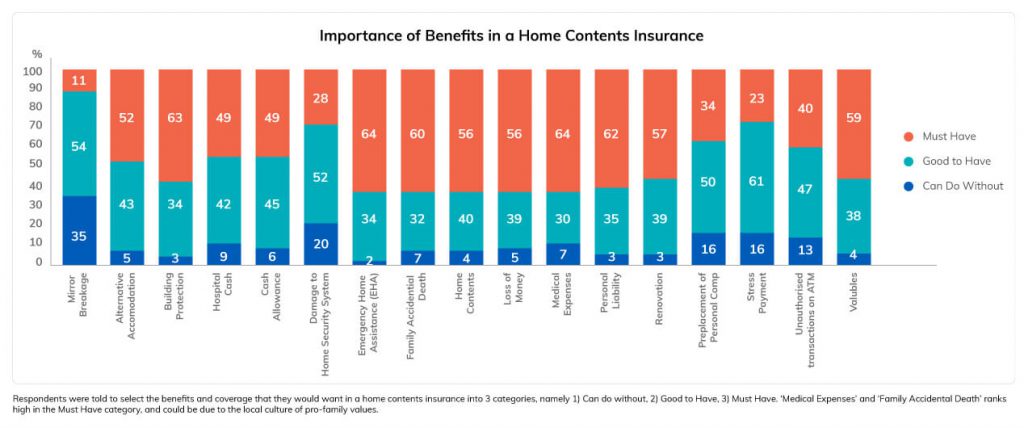 The Making of Tiq Home Insurance by Etiqa Insurance ...